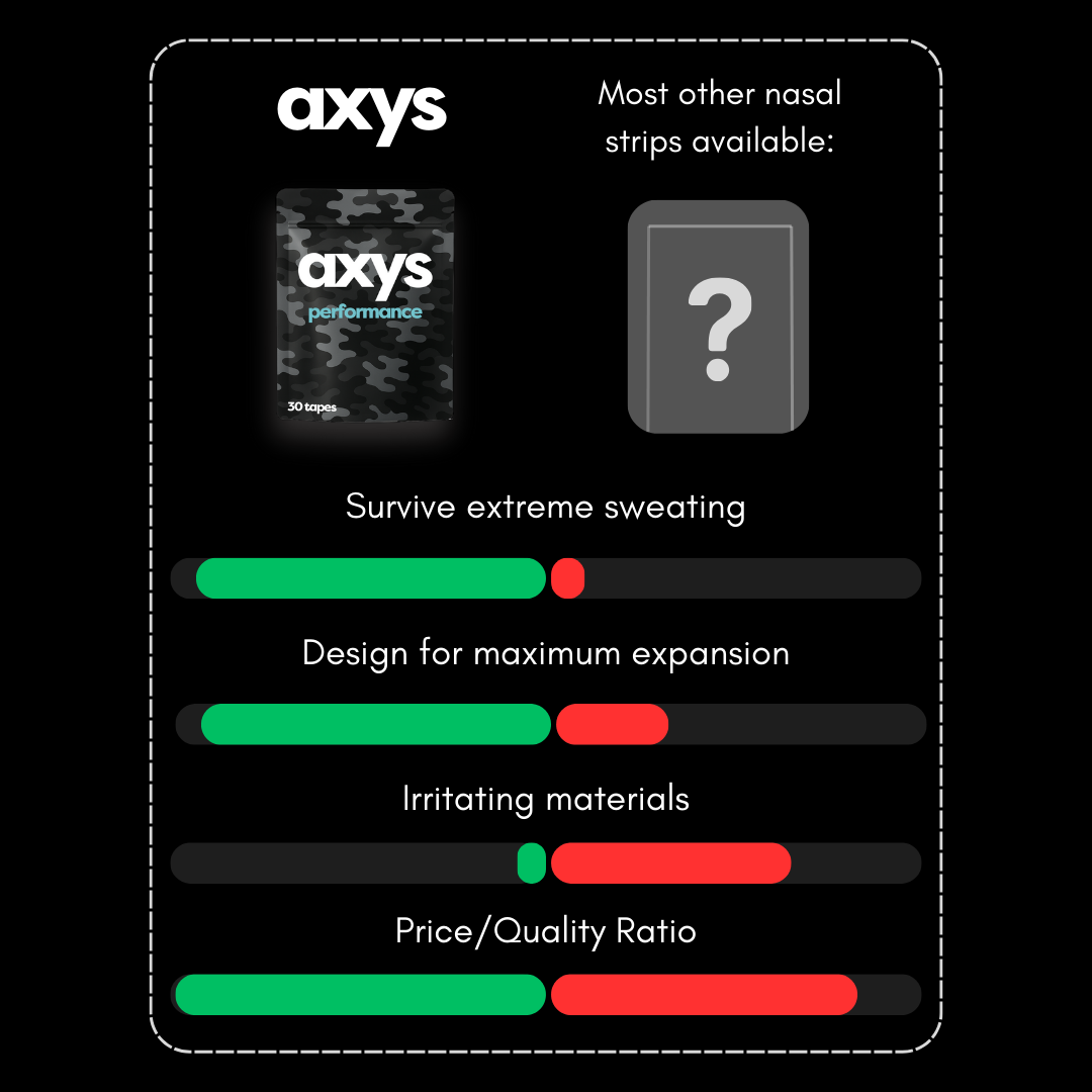 Axys Performance Taśmy
